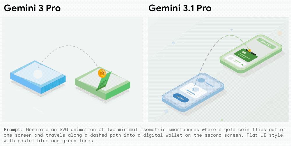 谷歌Gemini 3.1 Pro新王登场,一口气手搓Win11操作系统,造出模拟城市app,SVG效果绝了