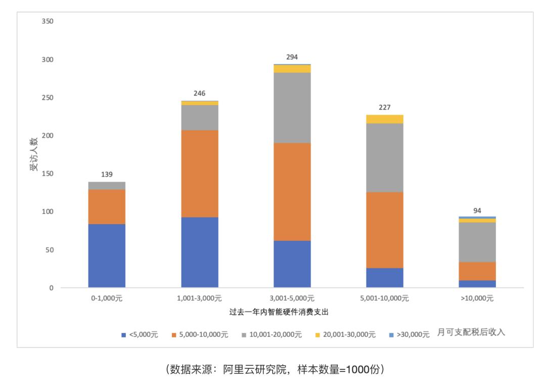 从联网设备到智能体终端,阿里云开启AI硬件的普惠元年