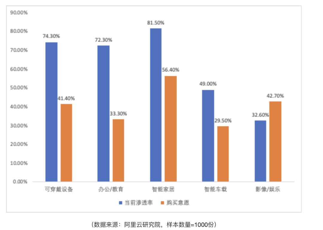 从联网设备到智能体终端,阿里云开启AI硬件的普惠元年