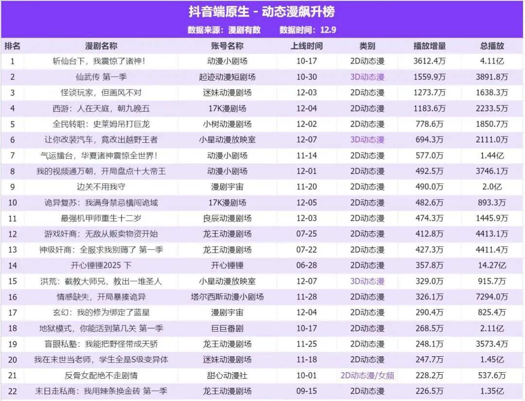 第一批做AI漫剧的中年人,已经财务自由了?