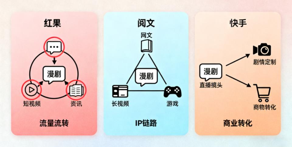 第一批做AI漫剧的中年人,已经财务自由了?