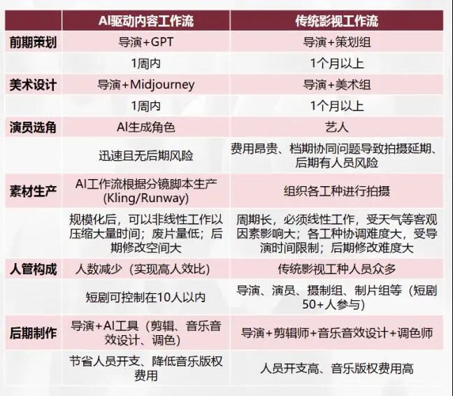 第一批做AI漫剧的中年人,已经财务自由了?