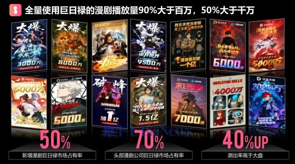 第一批做AI漫剧的中年人,已经财务自由了?