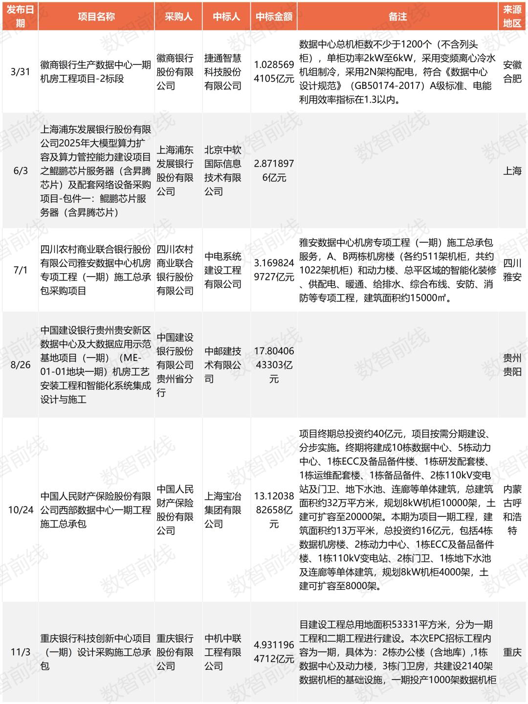 一年超222个亿元项目,我国算力基建进入“万P时代”