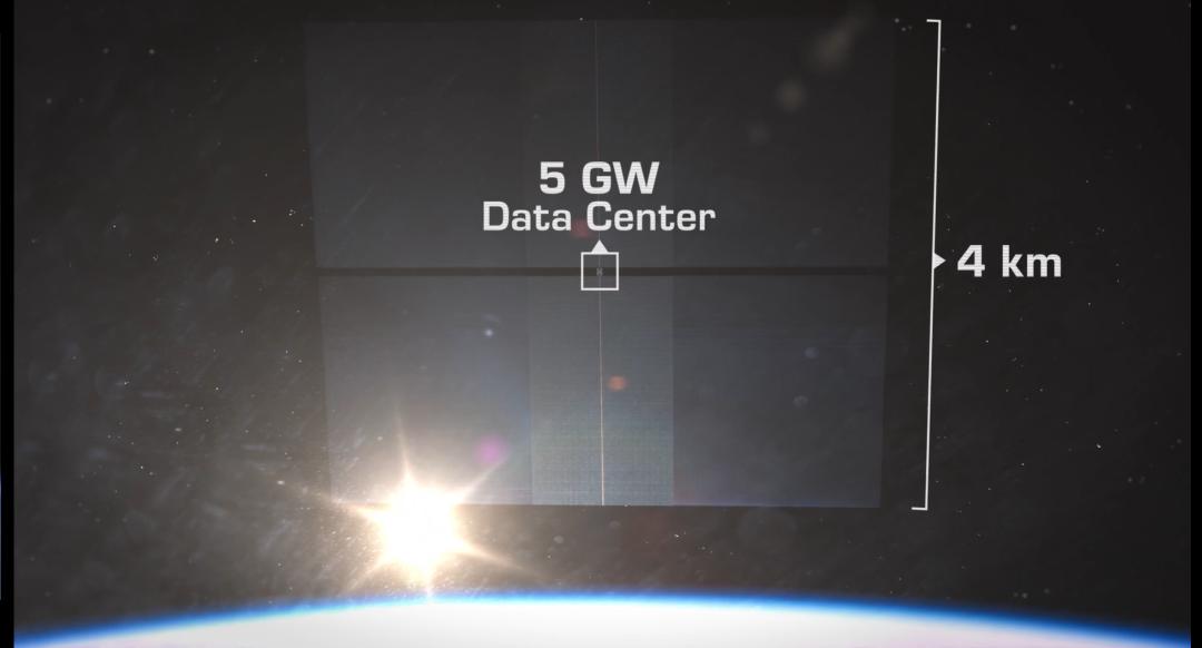老美都要在太空建数据中心了，成本大降95%，英伟达强力支持