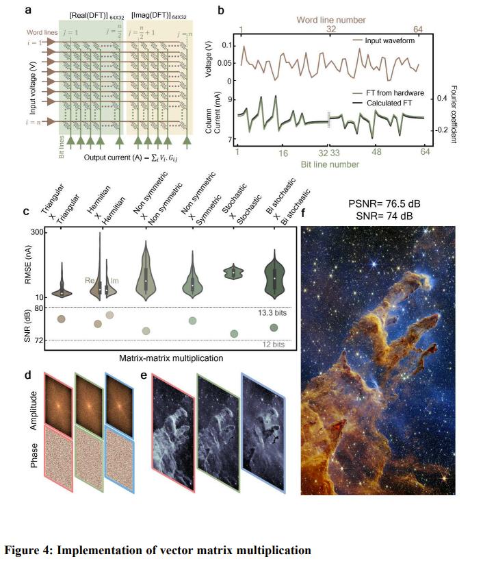 昂贵LLM的救星?Nature新研究提出新型忆阻器,比Haswell CPU高效460倍