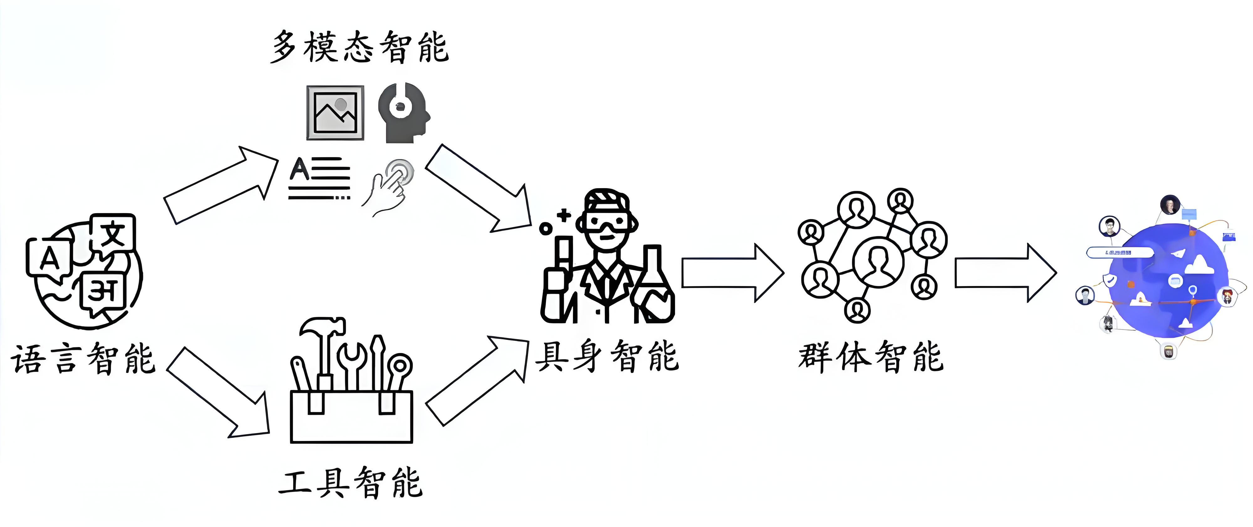 从自动驾驶到机器人，群体智能将掀开AI下一篇章？