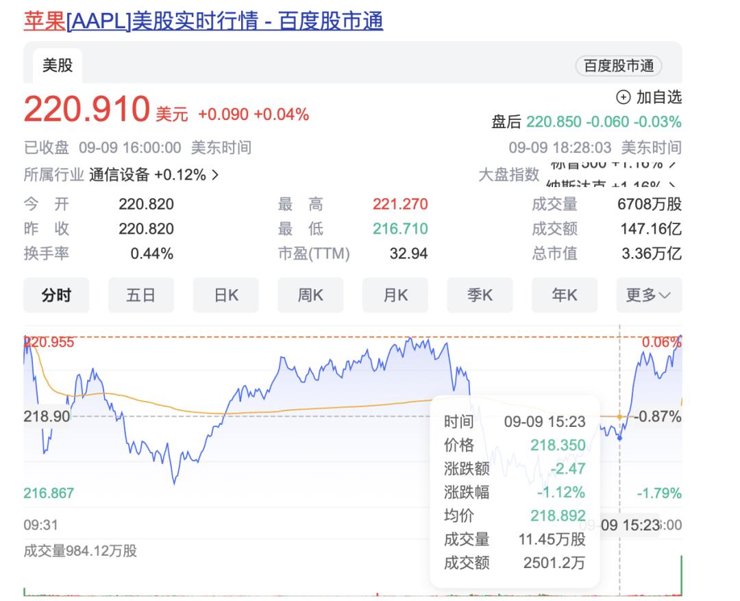 “AI Phone”来了，苹果巅峰之作，一文看完苹果发布会