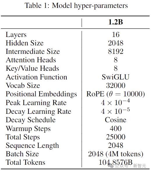 LLM训练通信量减少10000倍,全新分布式优化器,整合世间算力训练强大AI