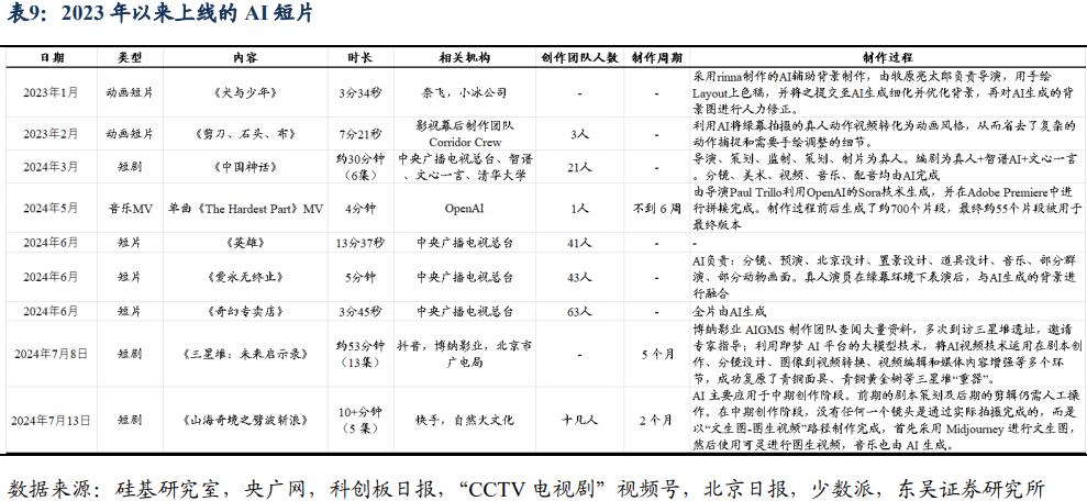 2024年中报专题:AI从炒作到等待,“奇点”能否引爆未来?