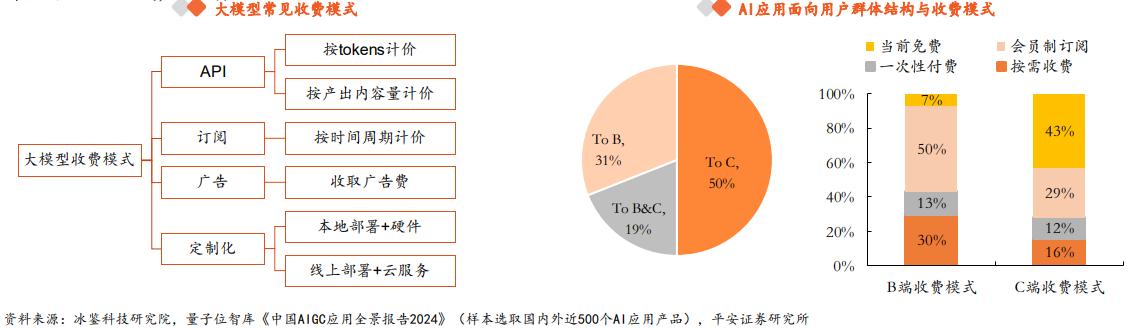 2024年中报专题:AI从炒作到等待,“奇点”能否引爆未来?