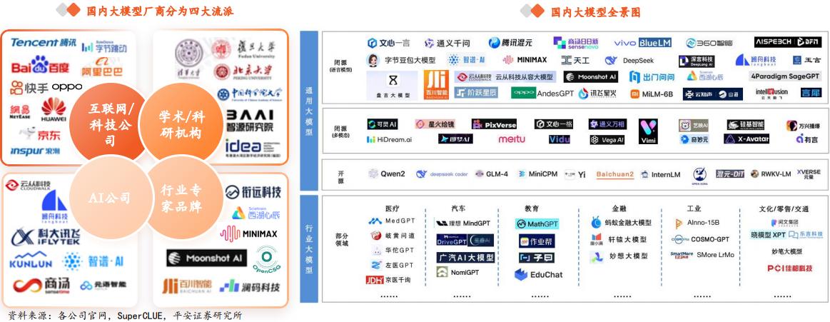 2024年中报专题:AI从炒作到等待,“奇点”能否引爆未来?