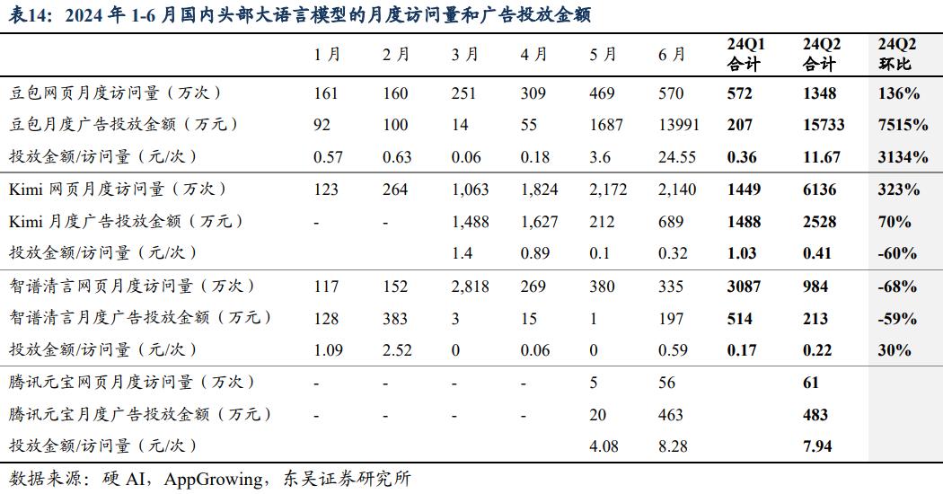 2024年中报专题:AI从炒作到等待,“奇点”能否引爆未来?