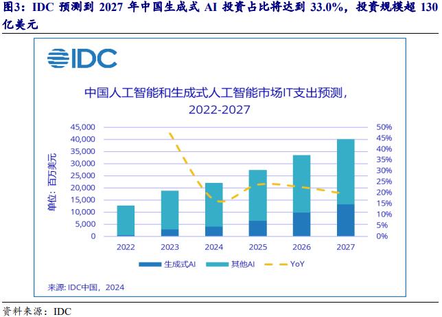2024年中报专题:AI从炒作到等待,“奇点”能否引爆未来?