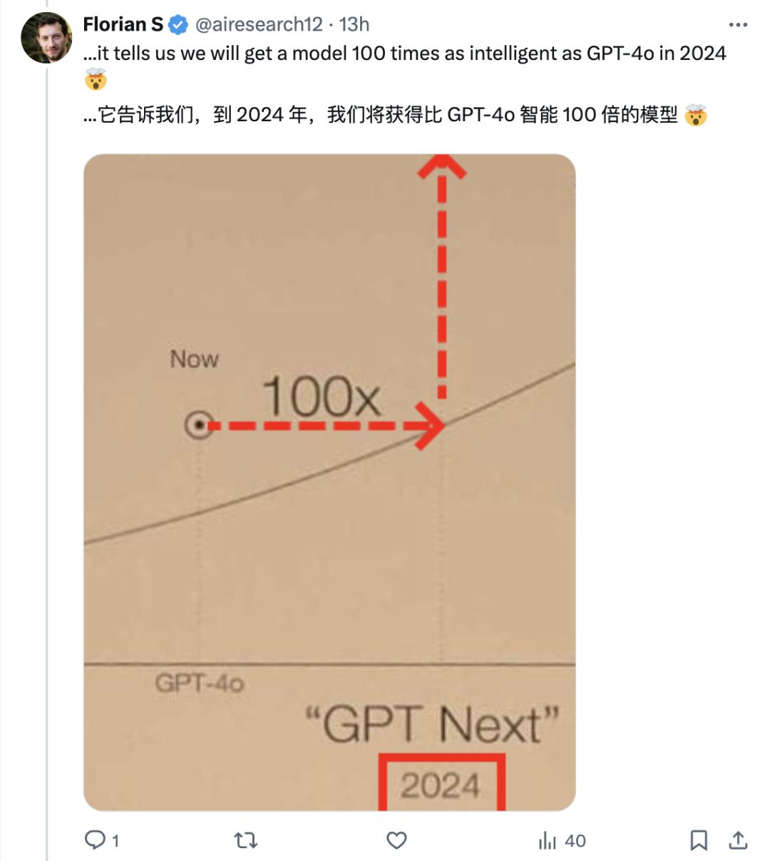 三星高管剧透GPT-5高达5万亿参数,OpenAI匿名模型上线