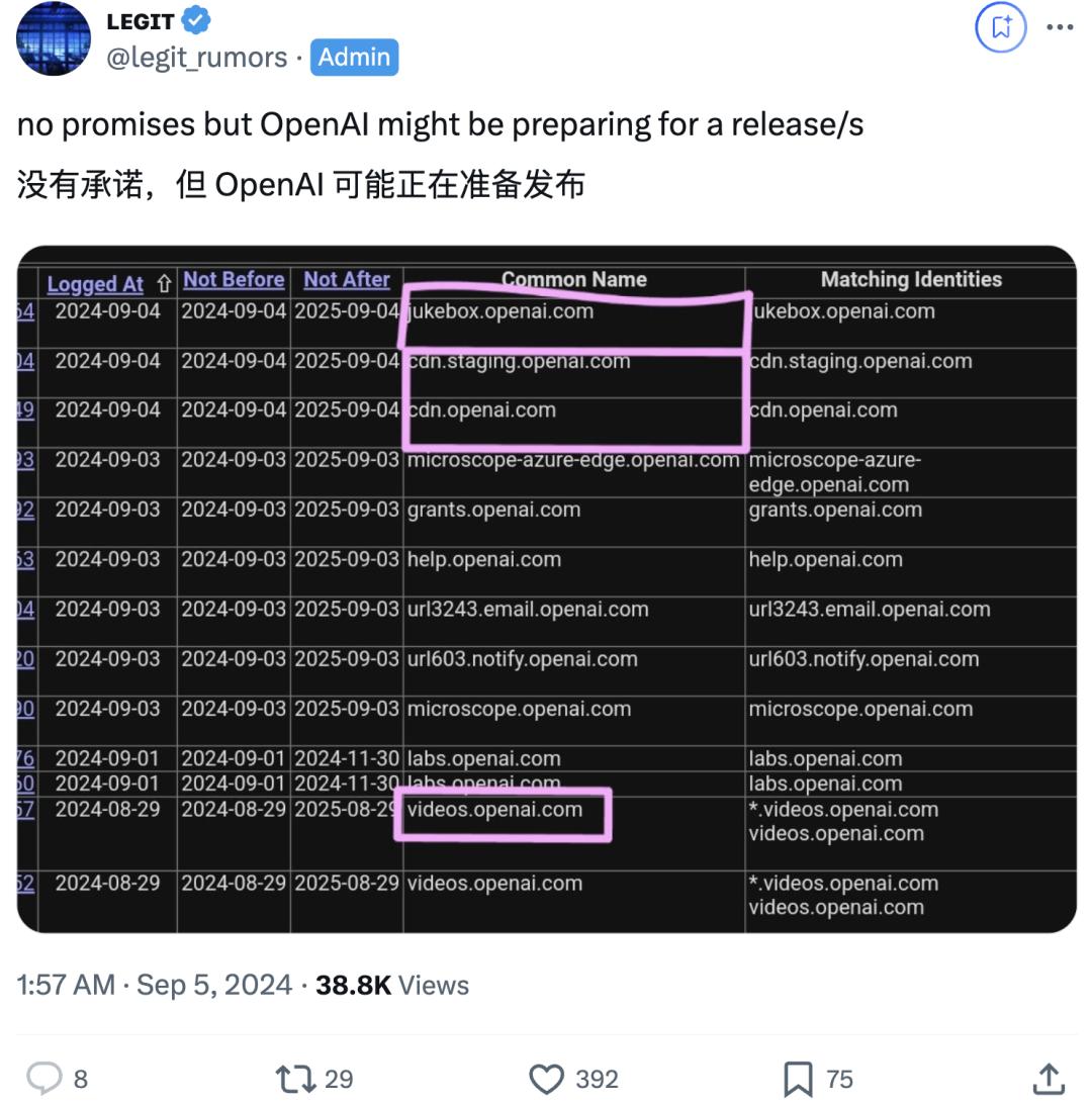 三星高管剧透GPT-5高达5万亿参数,OpenAI匿名模型上线