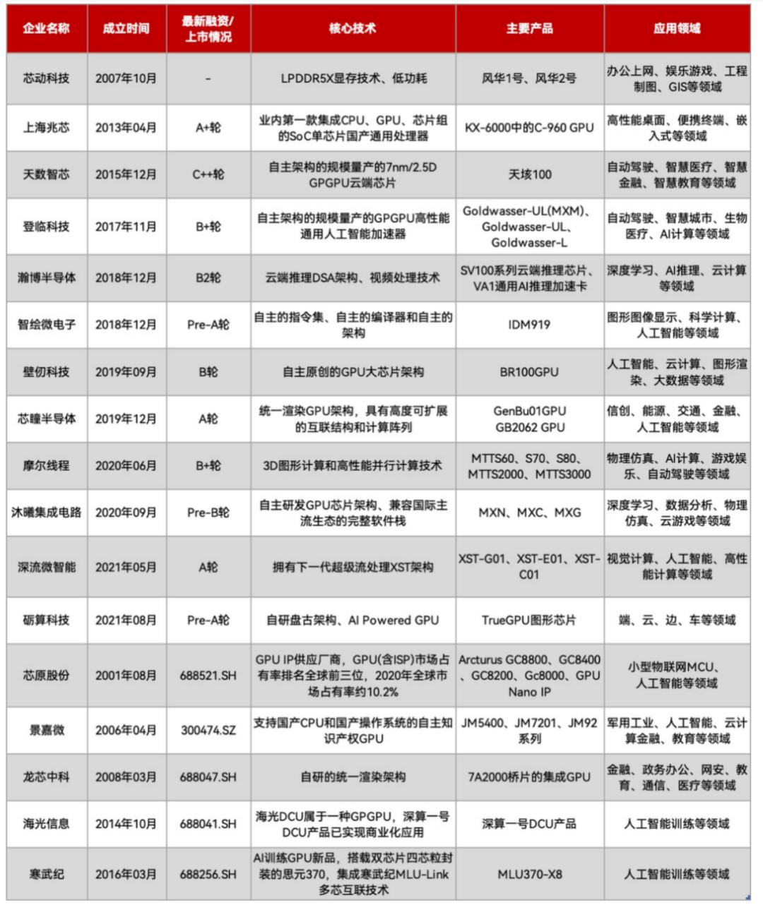 国产GPU,太不容易