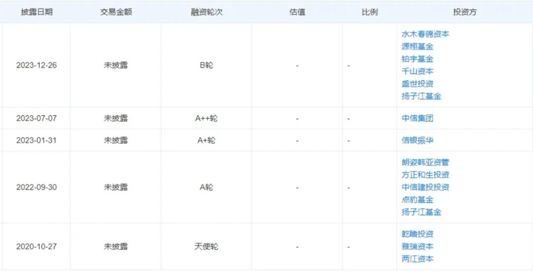 国产GPU,太不容易