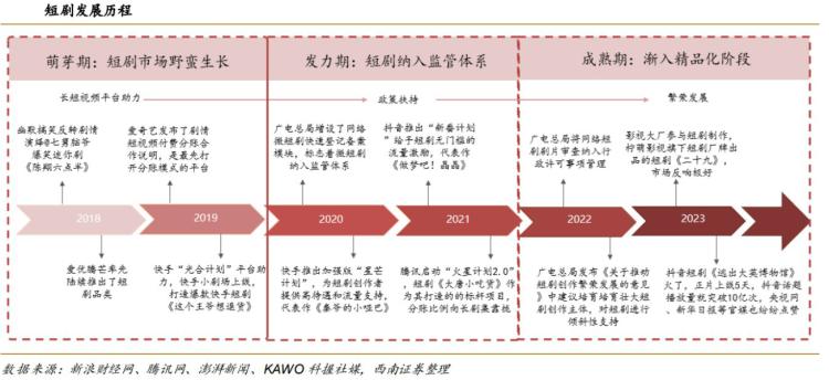 横店,到底相不相信AI?