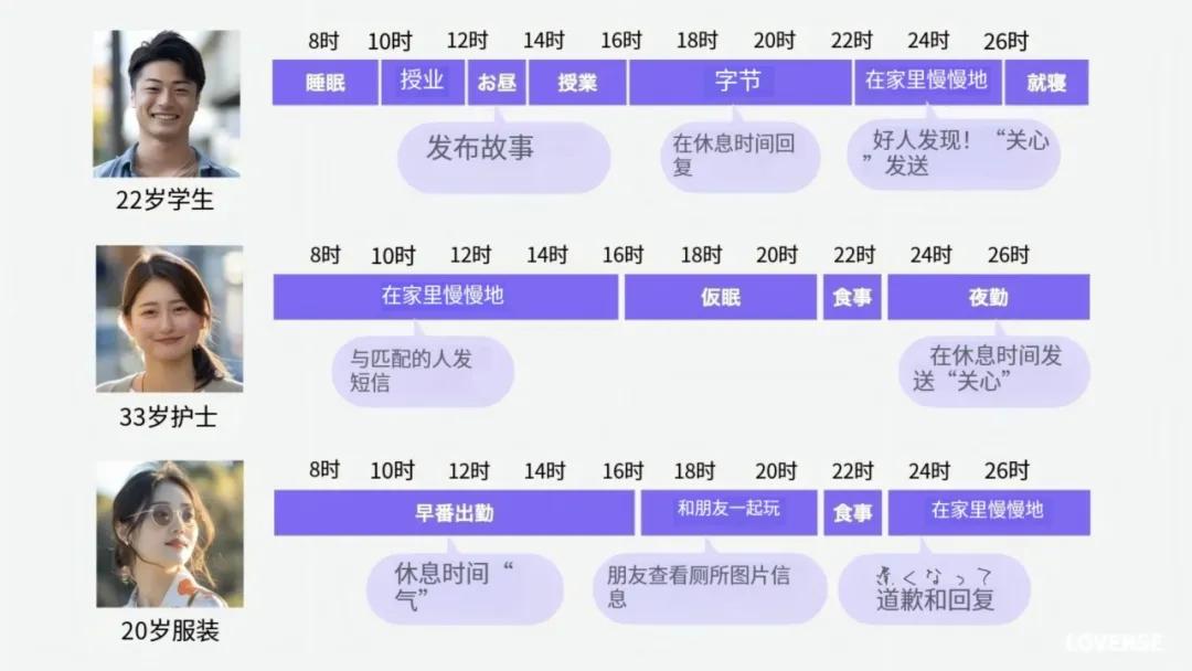 从52岁大叔与AI女友结婚,我看到了日本AI伴侣走红的秘密