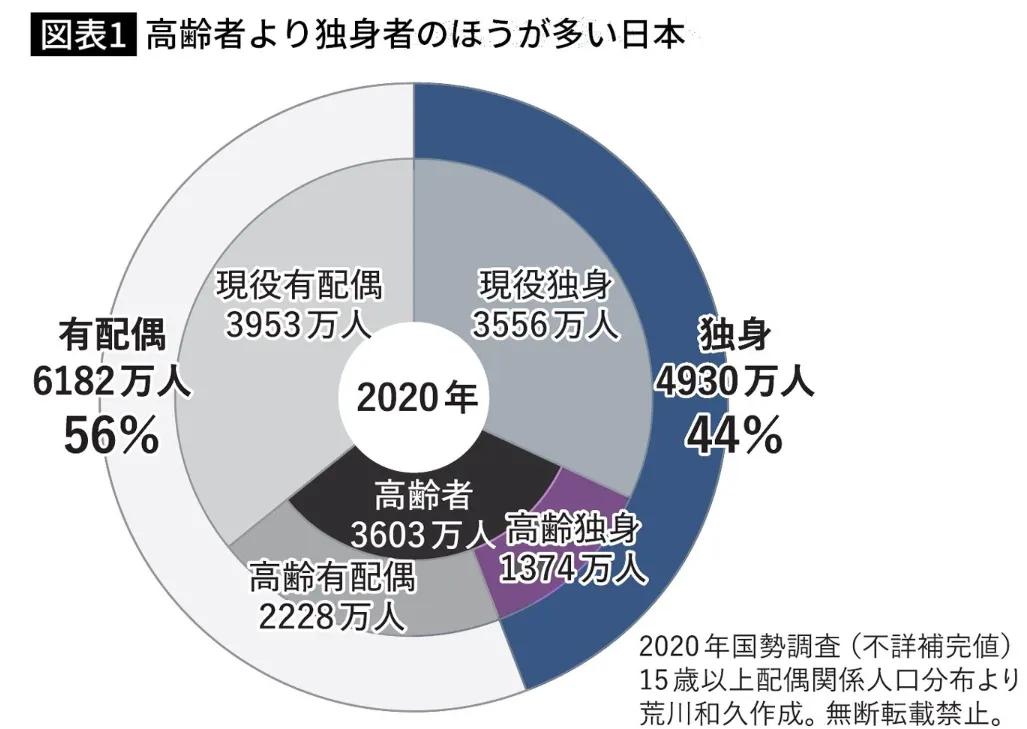 从52岁大叔与AI女友结婚,我看到了日本AI伴侣走红的秘密