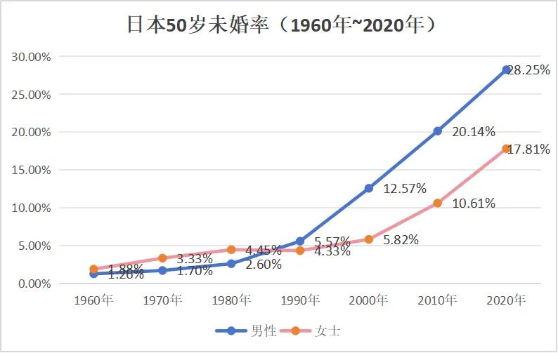 从52岁大叔与AI女友结婚,我看到了日本AI伴侣走红的秘密