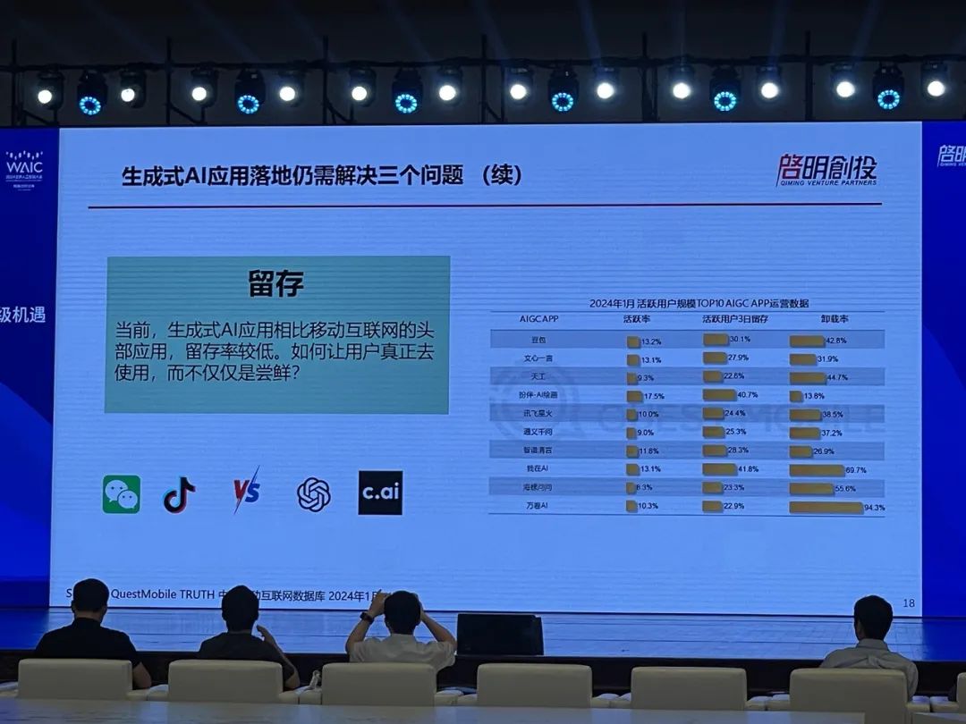 顶级AI投资人发起中国大模型群聊:十大趋势、具身智能、AI超级应用