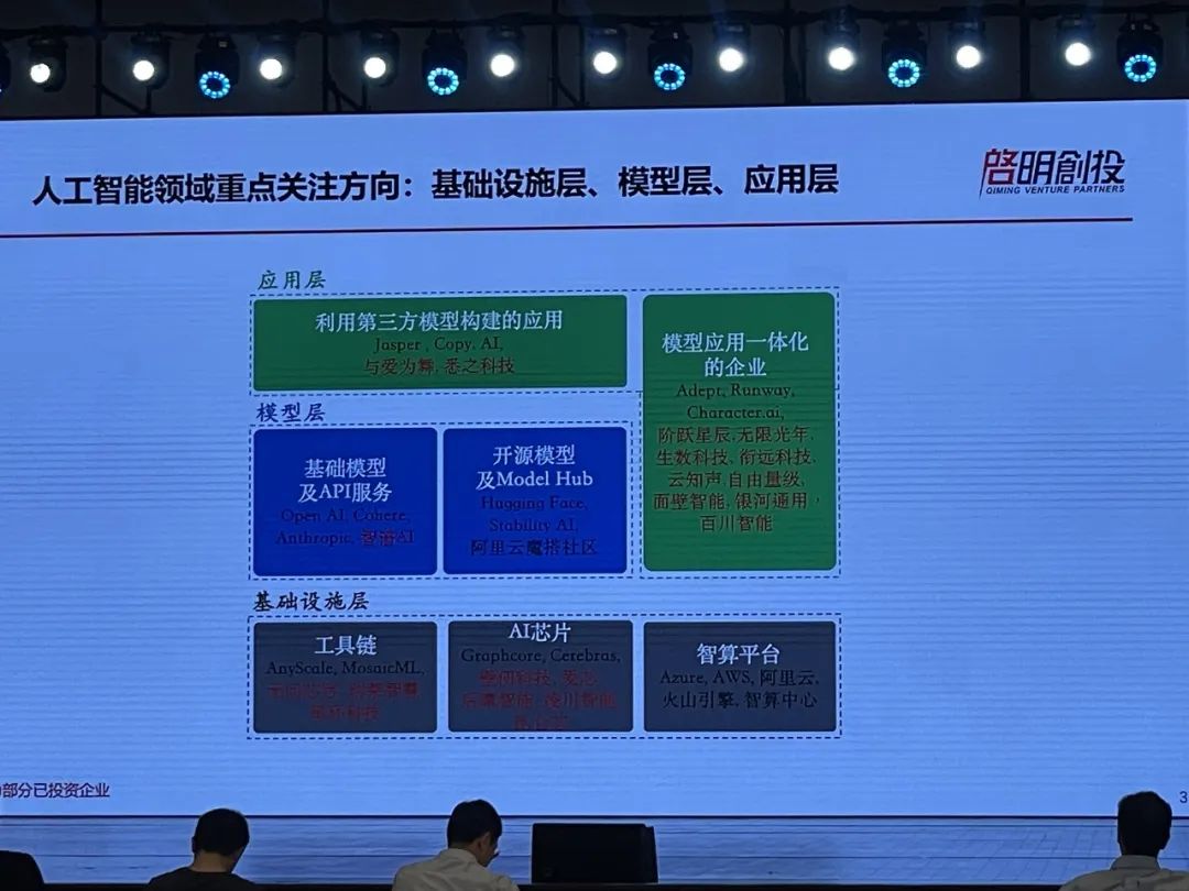 顶级AI投资人发起中国大模型群聊:十大趋势、具身智能、AI超级应用