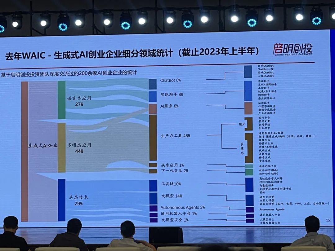 顶级AI投资人发起中国大模型群聊:十大趋势、具身智能、AI超级应用