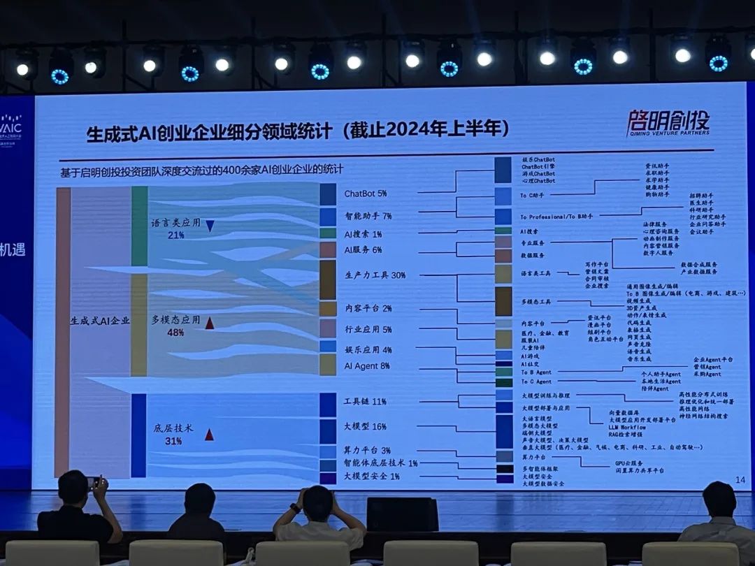顶级AI投资人发起中国大模型群聊:十大趋势、具身智能、AI超级应用