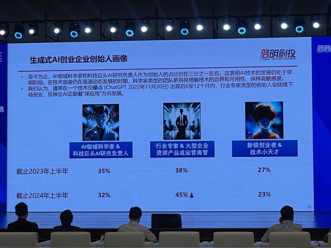 顶级AI投资人发起中国大模型群聊:十大趋势、具身智能、AI超级应用