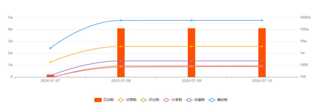 快手VS抖音:AIGC+短剧还有多大可能?这些赛道值得参考