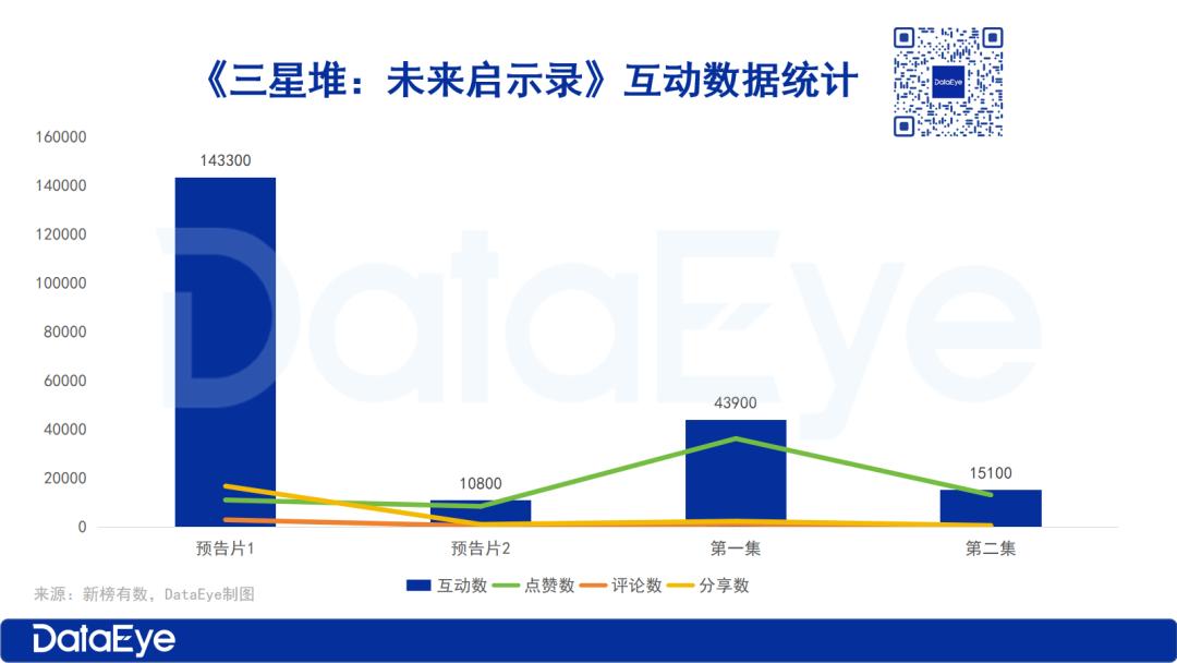 快手VS抖音:AIGC+短剧还有多大可能?这些赛道值得参考