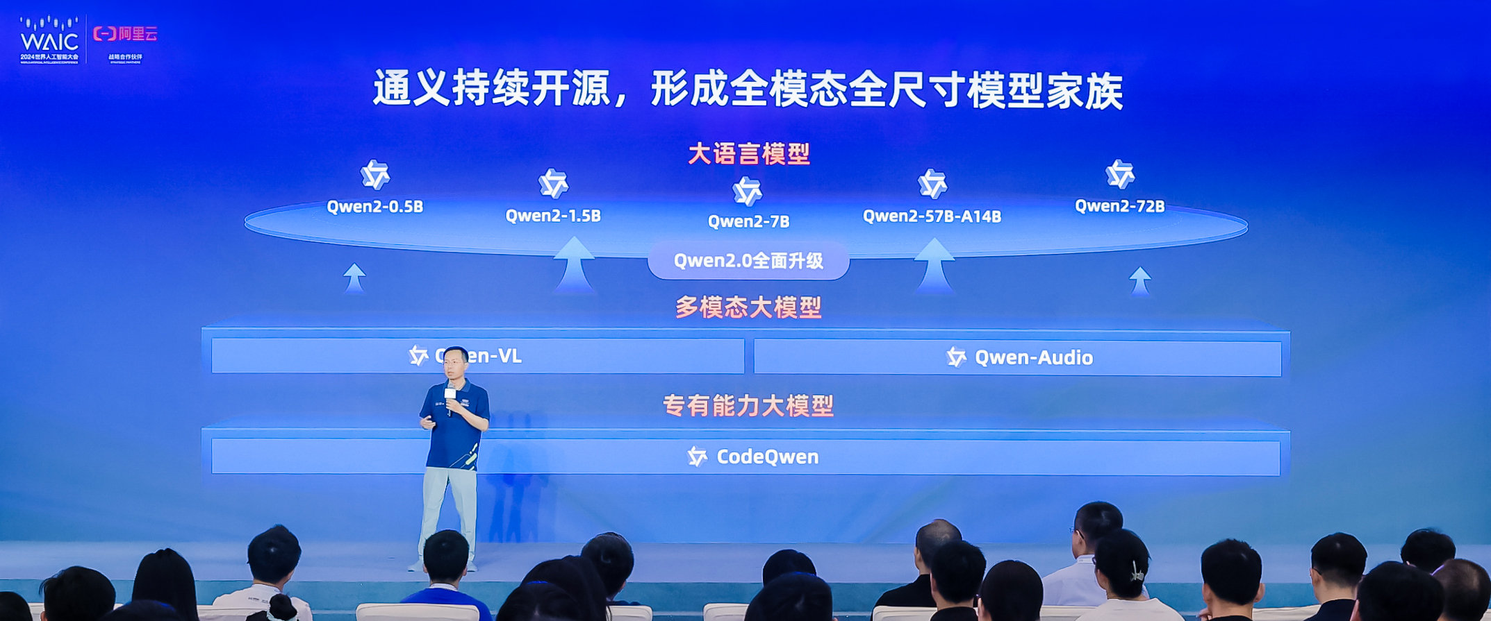 对于“百模大战”,几乎所有大佬的口风都180 °大转变了?