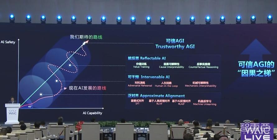 AI让全球GDP翻10倍,但风险比核问题还严峻,三大图灵奖大佬对话,WAIC干货看尽
