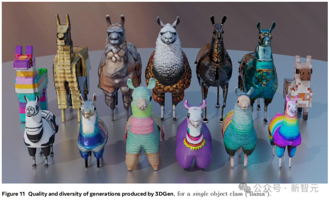 60秒直出3D内容,纹理逼真,Meta最新3D Gen模型实现60倍速生成