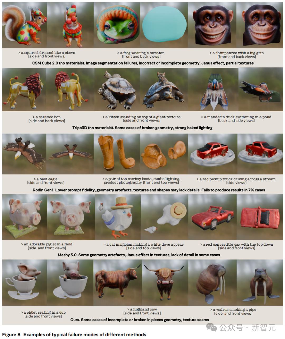 60秒直出3D内容,纹理逼真,Meta最新3D Gen模型实现60倍速生成