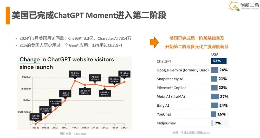 「一夜颠覆世界」的 AI ,到底改变了什么
