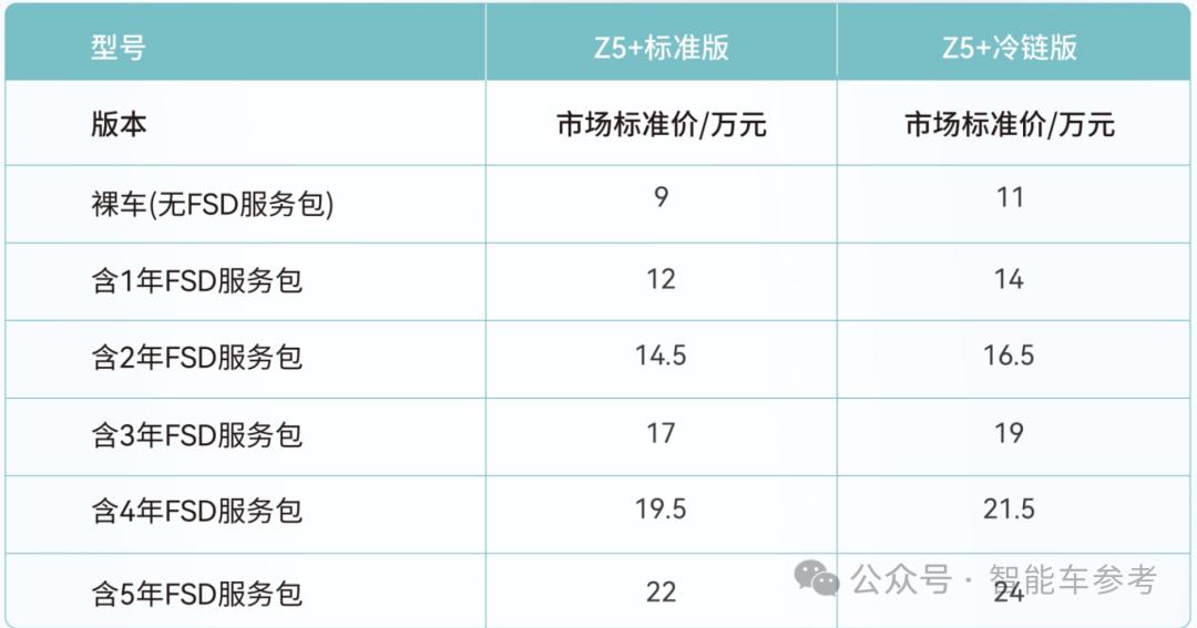 3.98万L4无人车来了!卷出行业新低,1小时卖掉半年产能