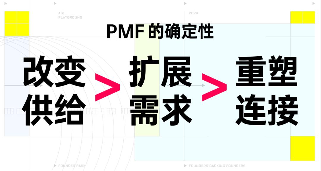 AGI 时代序章，4个有关创业的关键问题