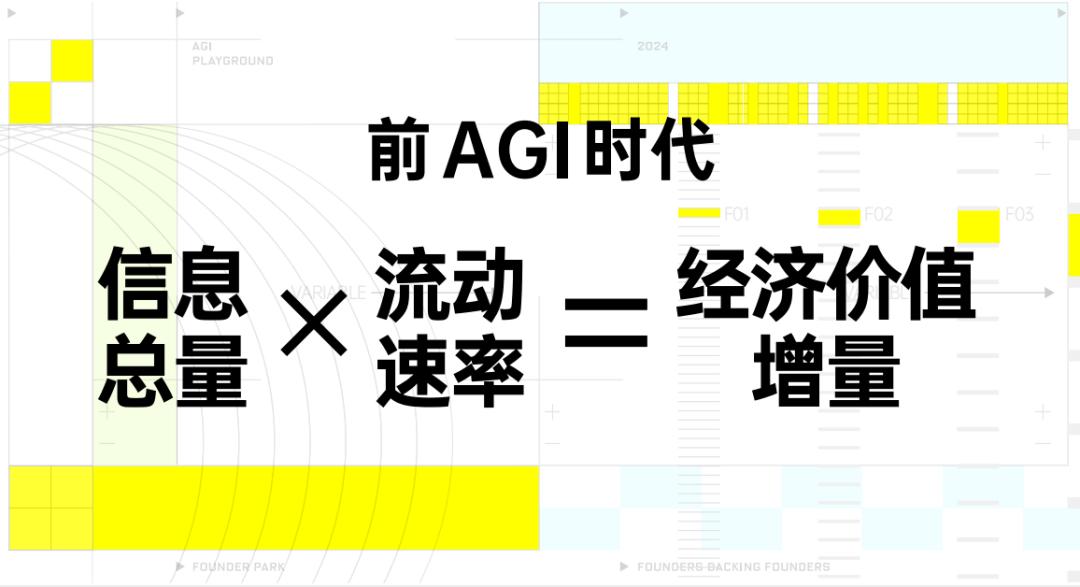AGI 时代序章，4个有关创业的关键问题