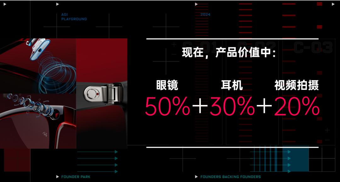 AGI 时代序章，4个有关创业的关键问题