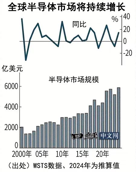 IDC总裁:半导体市场将因AI需求再次急速扩大
