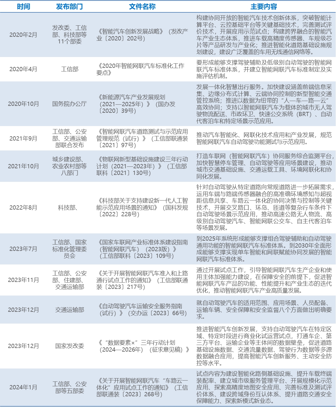 2024年“AI+出行”行业研究报告