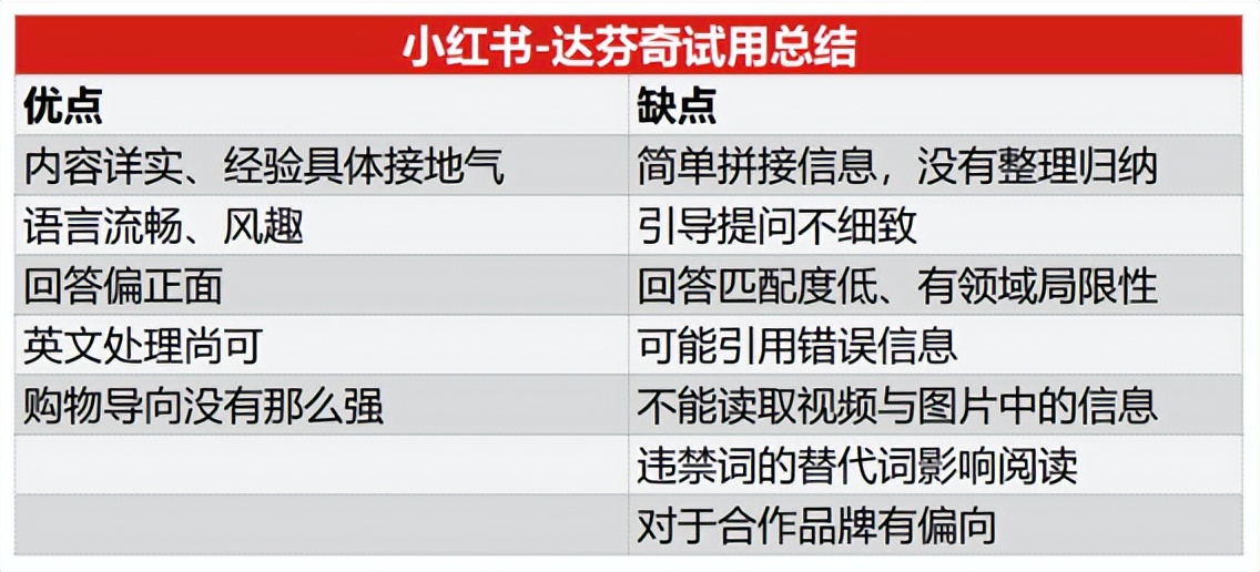 低调上线AI机器人达芬奇,吃喝玩乐小达人,小红书的未来就靠它了
