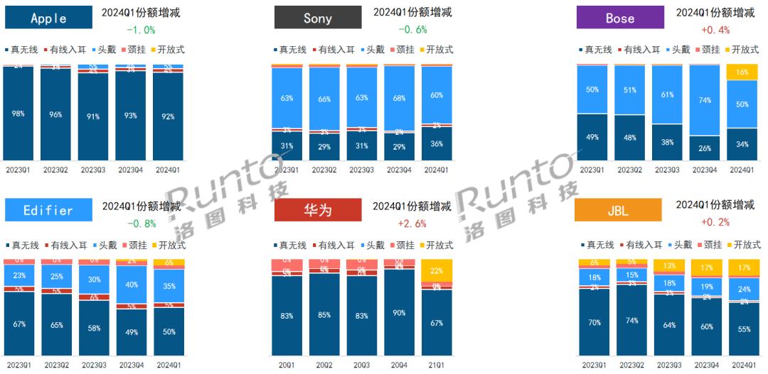 音频市场进入AI时代，开放式耳机终于迎来爆发期？