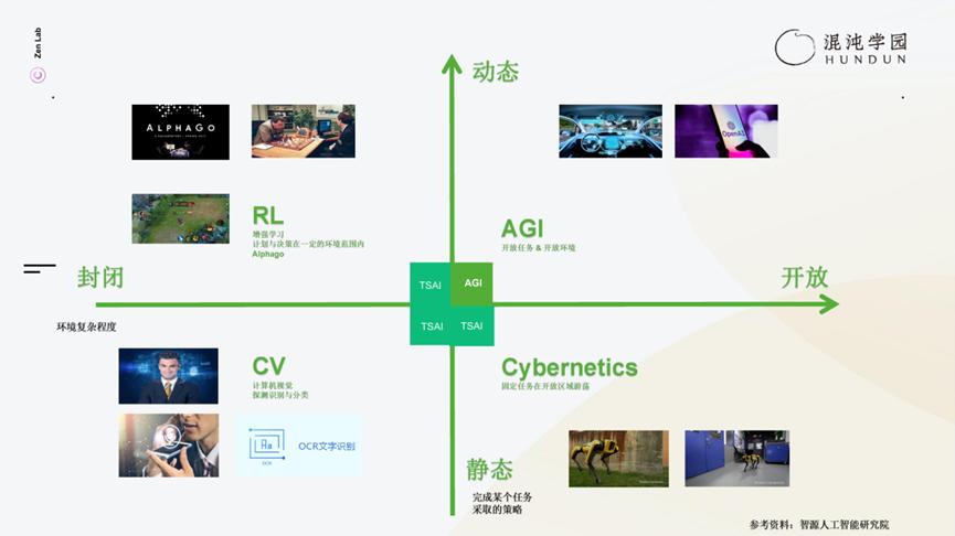 高手如何写AI提示词?