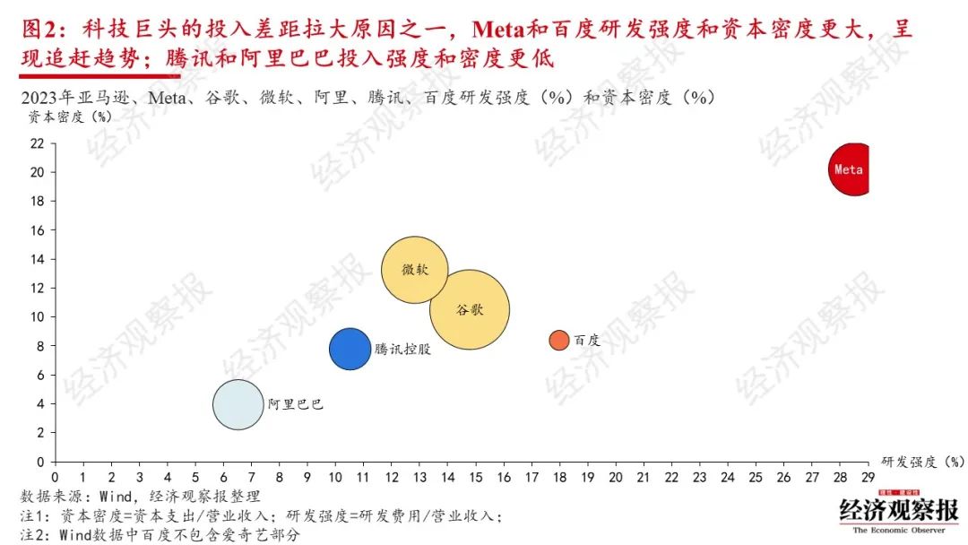 全球万亿AI军备竞赛开启:BAT投入加起来不敌半个谷歌
