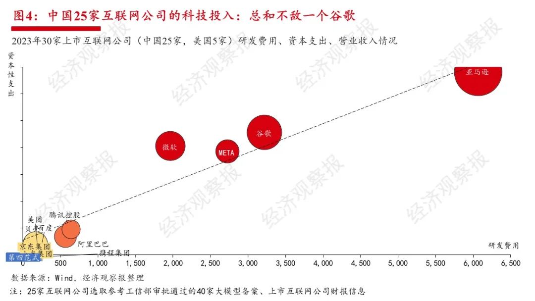 全球万亿AI军备竞赛开启:BAT投入加起来不敌半个谷歌