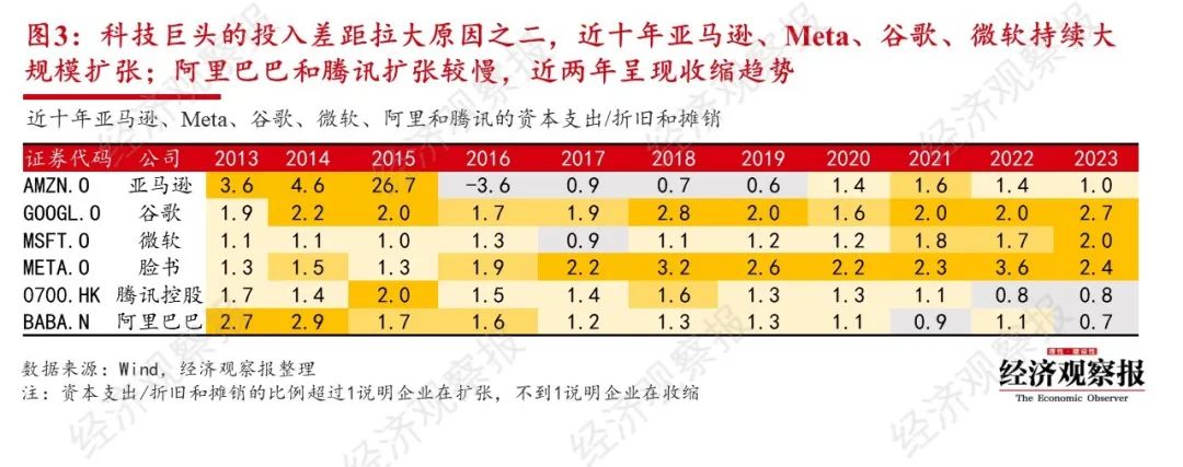 全球万亿AI军备竞赛开启:BAT投入加起来不敌半个谷歌